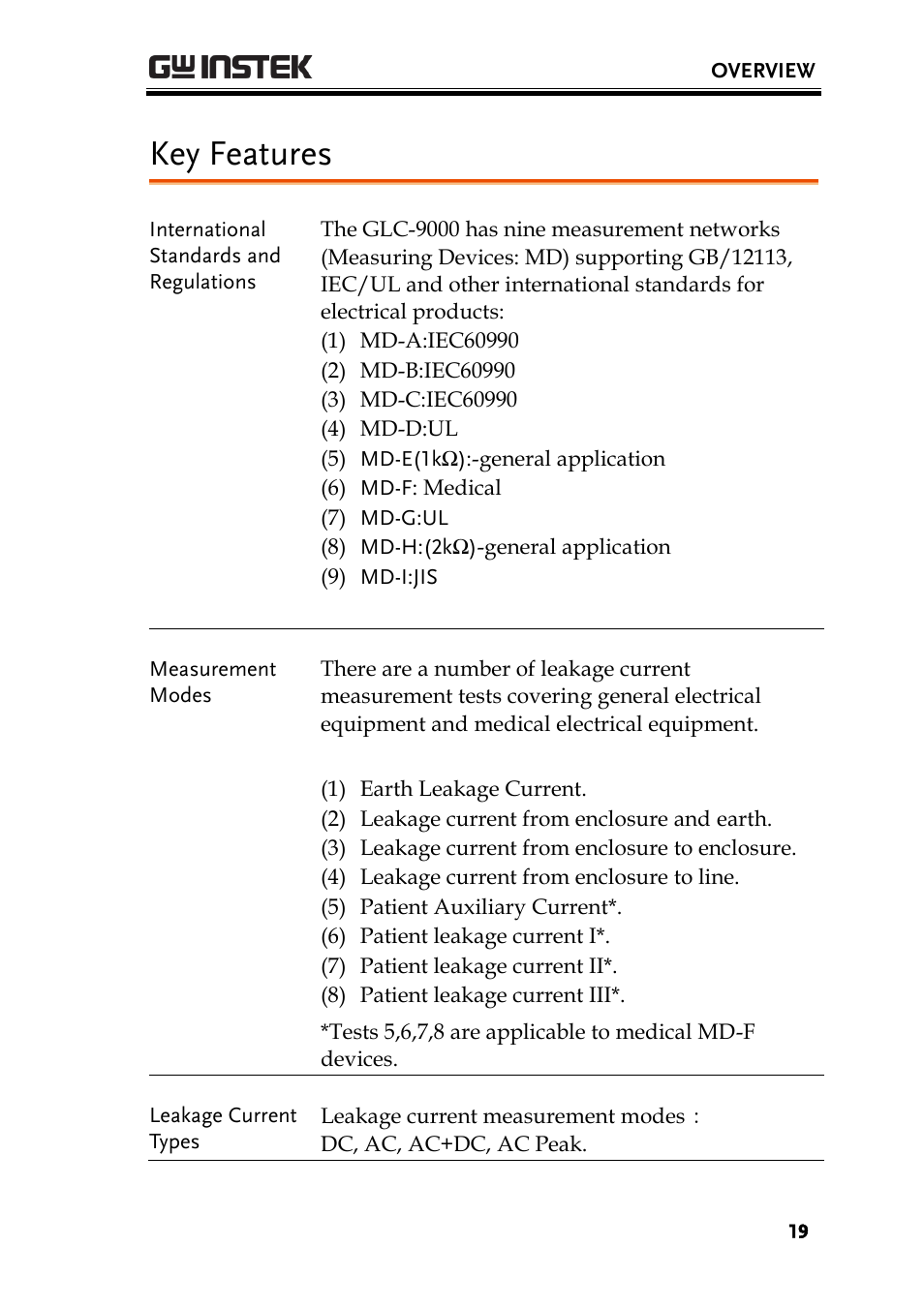 Key features | GW Instek GLC-9000 User Manual User Manual | Page 19 / 187