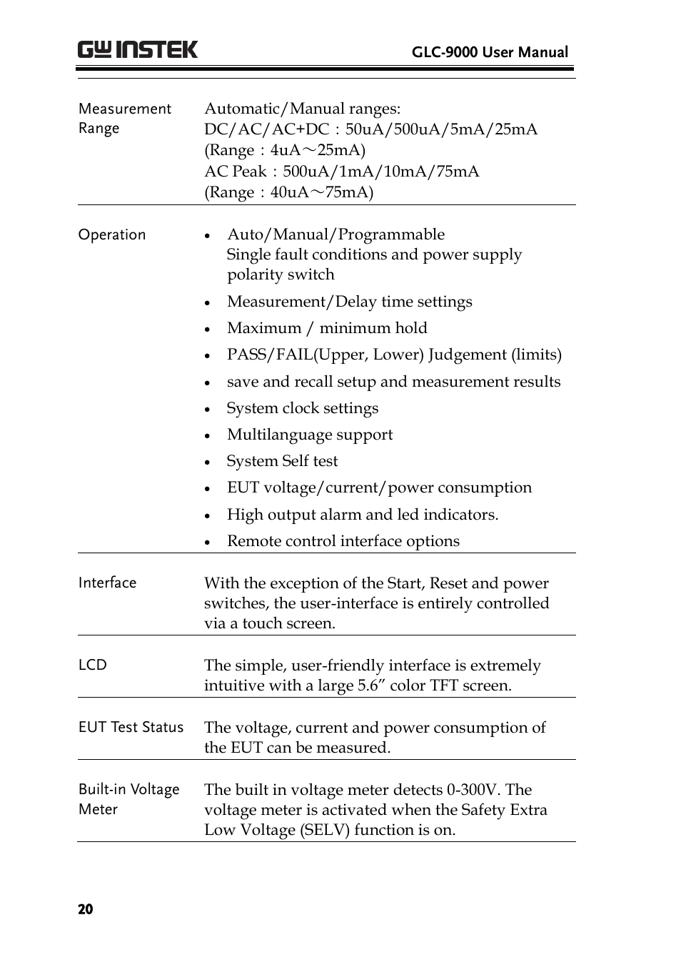 GW Instek GLC-9000 User Manual User Manual | Page 20 / 187