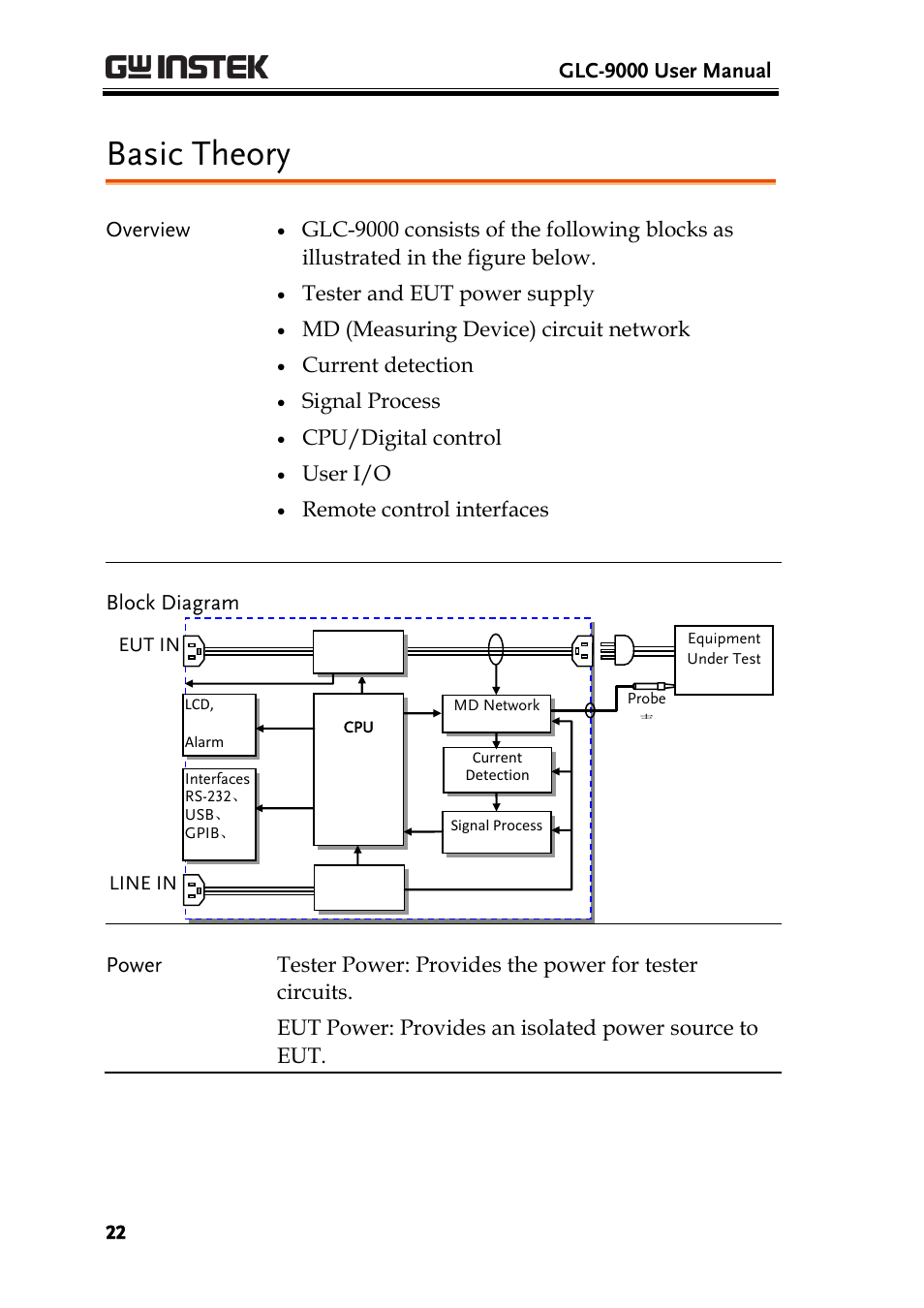 Basic theory | GW Instek GLC-9000 User Manual User Manual | Page 22 / 187