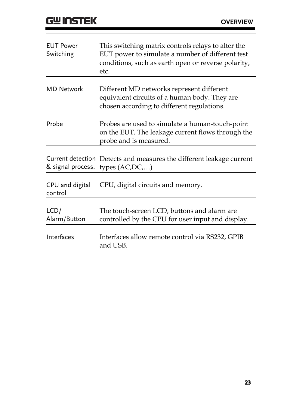 GW Instek GLC-9000 User Manual User Manual | Page 23 / 187