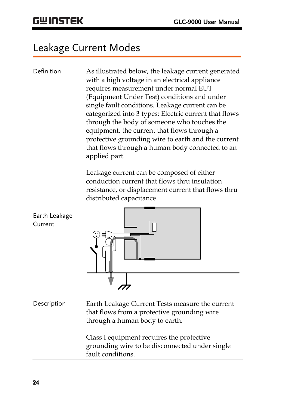 Leakage current modes | GW Instek GLC-9000 User Manual User Manual | Page 24 / 187