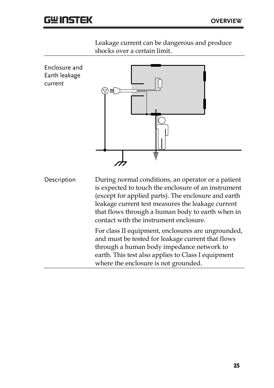 GW Instek GLC-9000 User Manual User Manual | Page 25 / 187