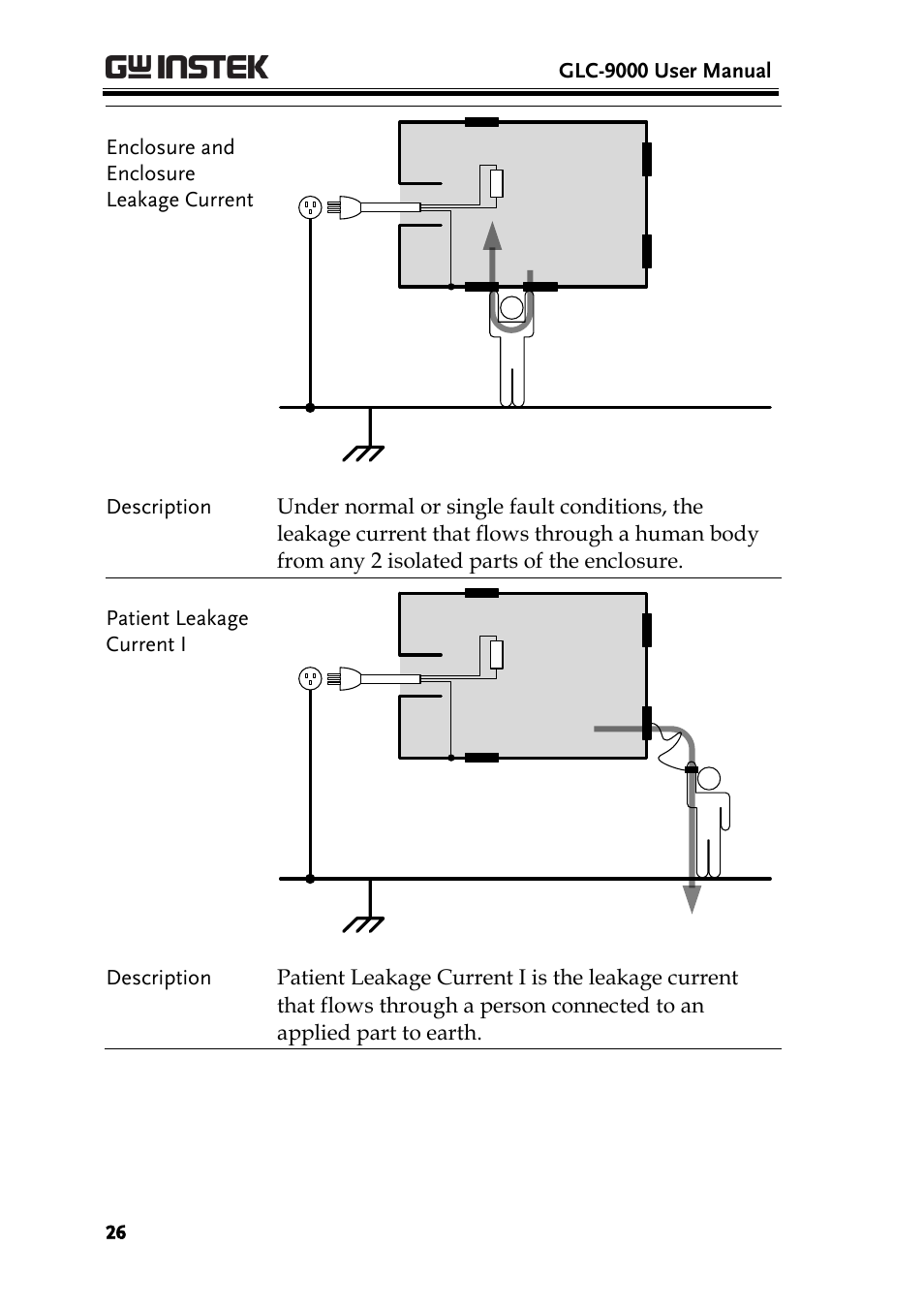 GW Instek GLC-9000 User Manual User Manual | Page 26 / 187