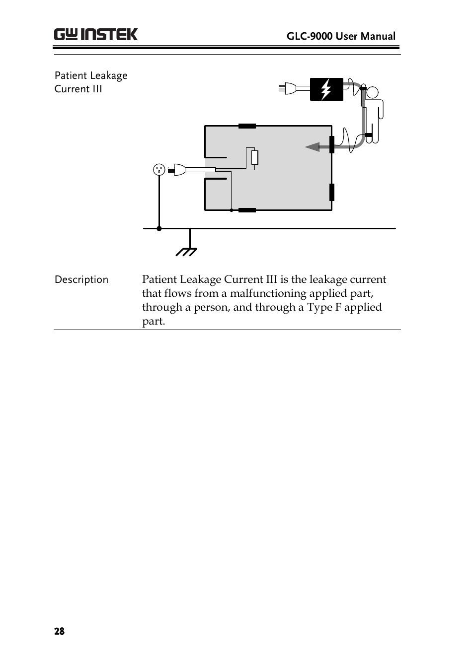 GW Instek GLC-9000 User Manual User Manual | Page 28 / 187