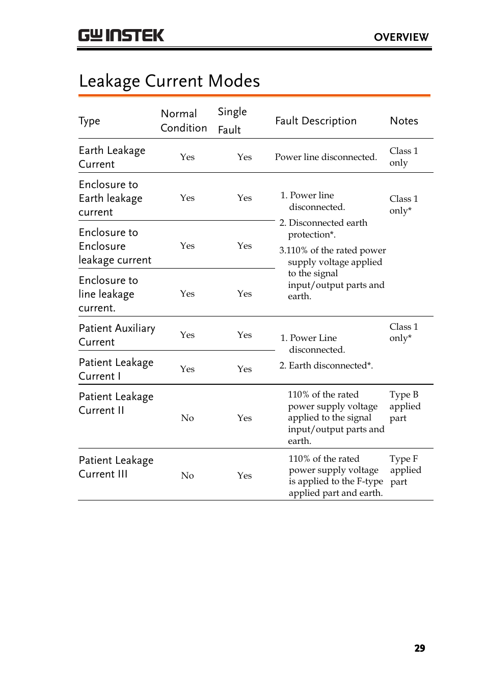 Leakage current modes | GW Instek GLC-9000 User Manual User Manual | Page 29 / 187