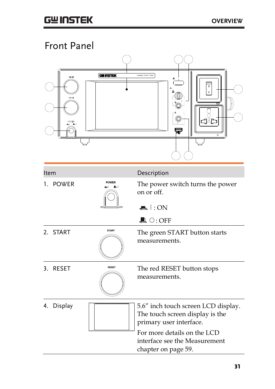 Front panel, Glc-9000, Overview | Item description 1. power, The power switch turns the power on or off, Off 2. start | GW Instek GLC-9000 User Manual User Manual | Page 31 / 187