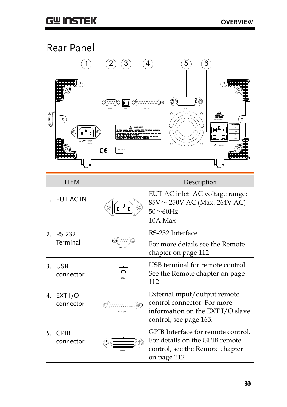 Rear panel, Overview, Item description 1. eut ac in | GW Instek GLC-9000 User Manual User Manual | Page 33 / 187