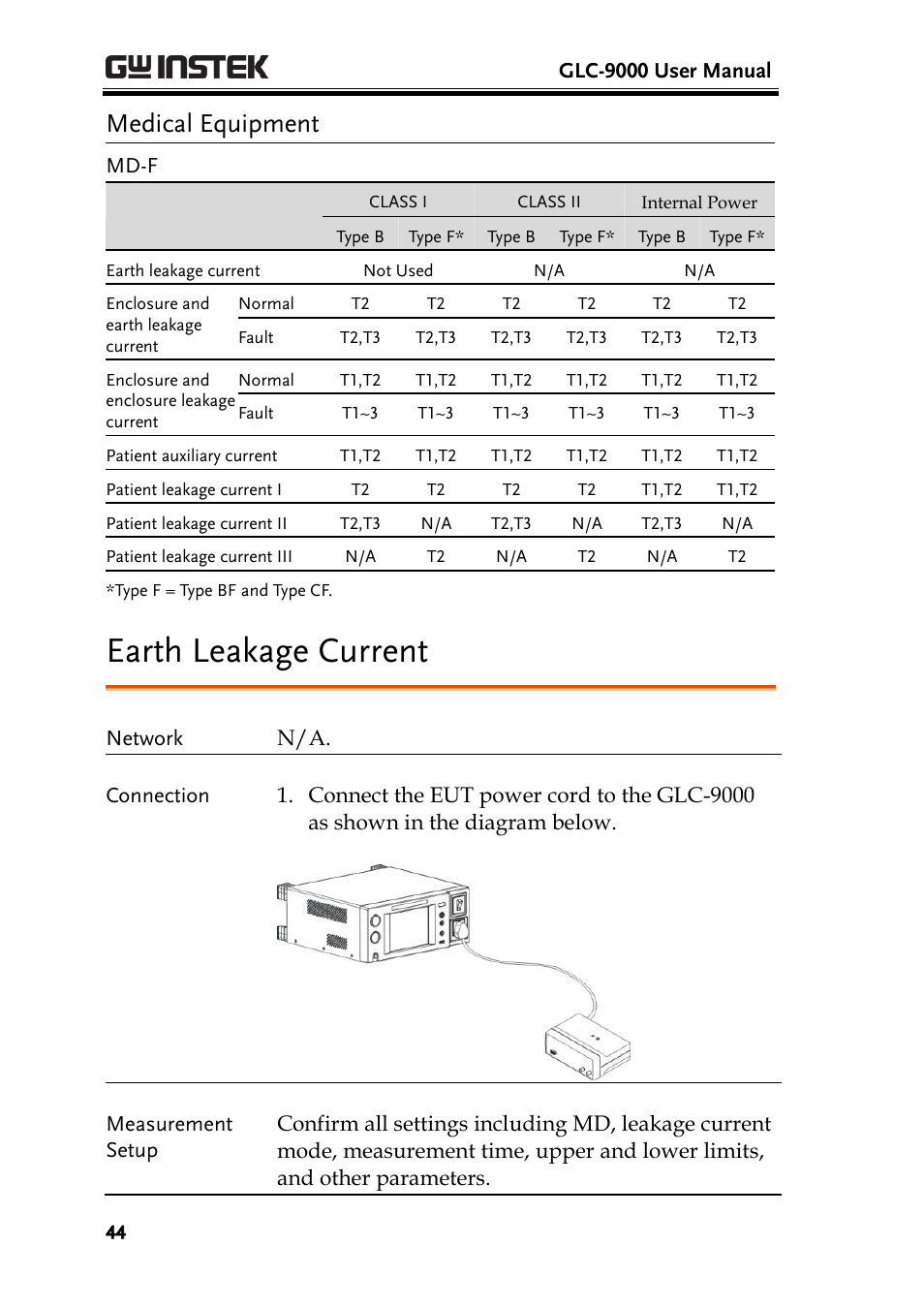 Medical equipment, Earth leakage current | GW Instek GLC-9000 User Manual User Manual | Page 44 / 187