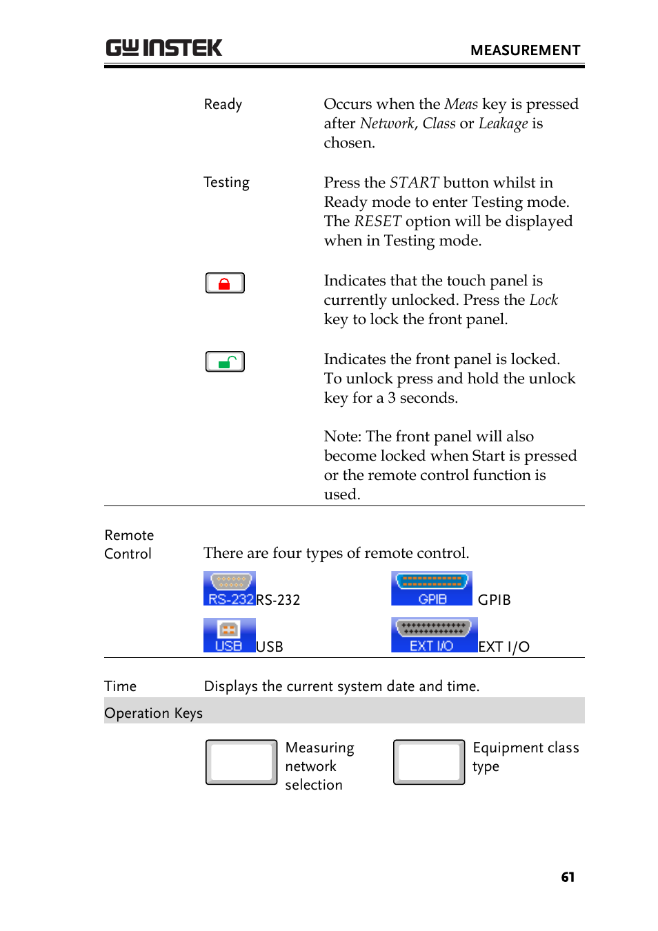 GW Instek GLC-9000 User Manual User Manual | Page 61 / 187