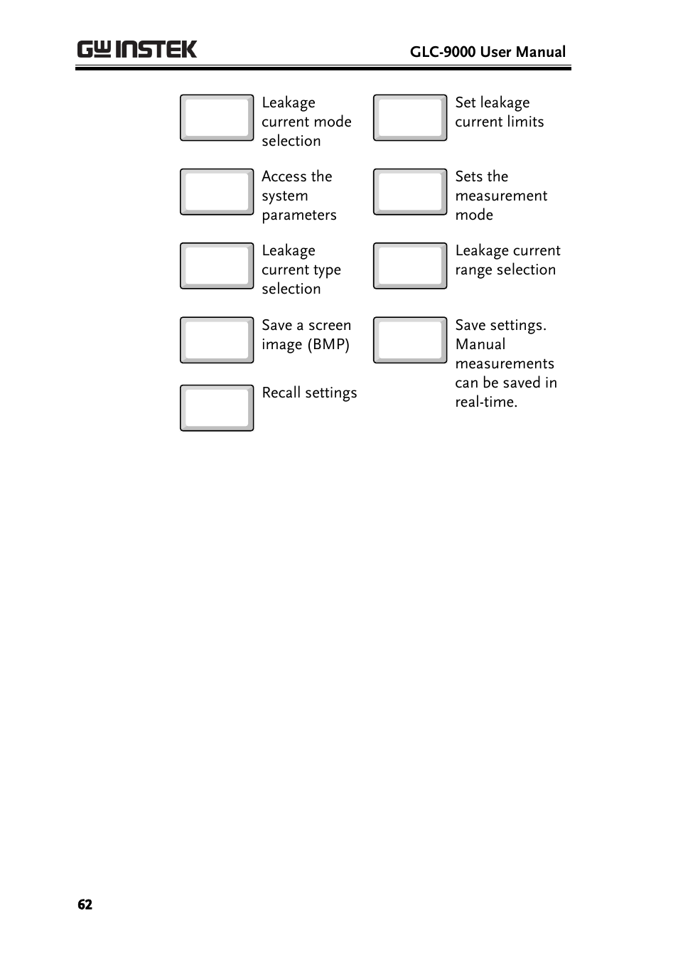 GW Instek GLC-9000 User Manual User Manual | Page 62 / 187