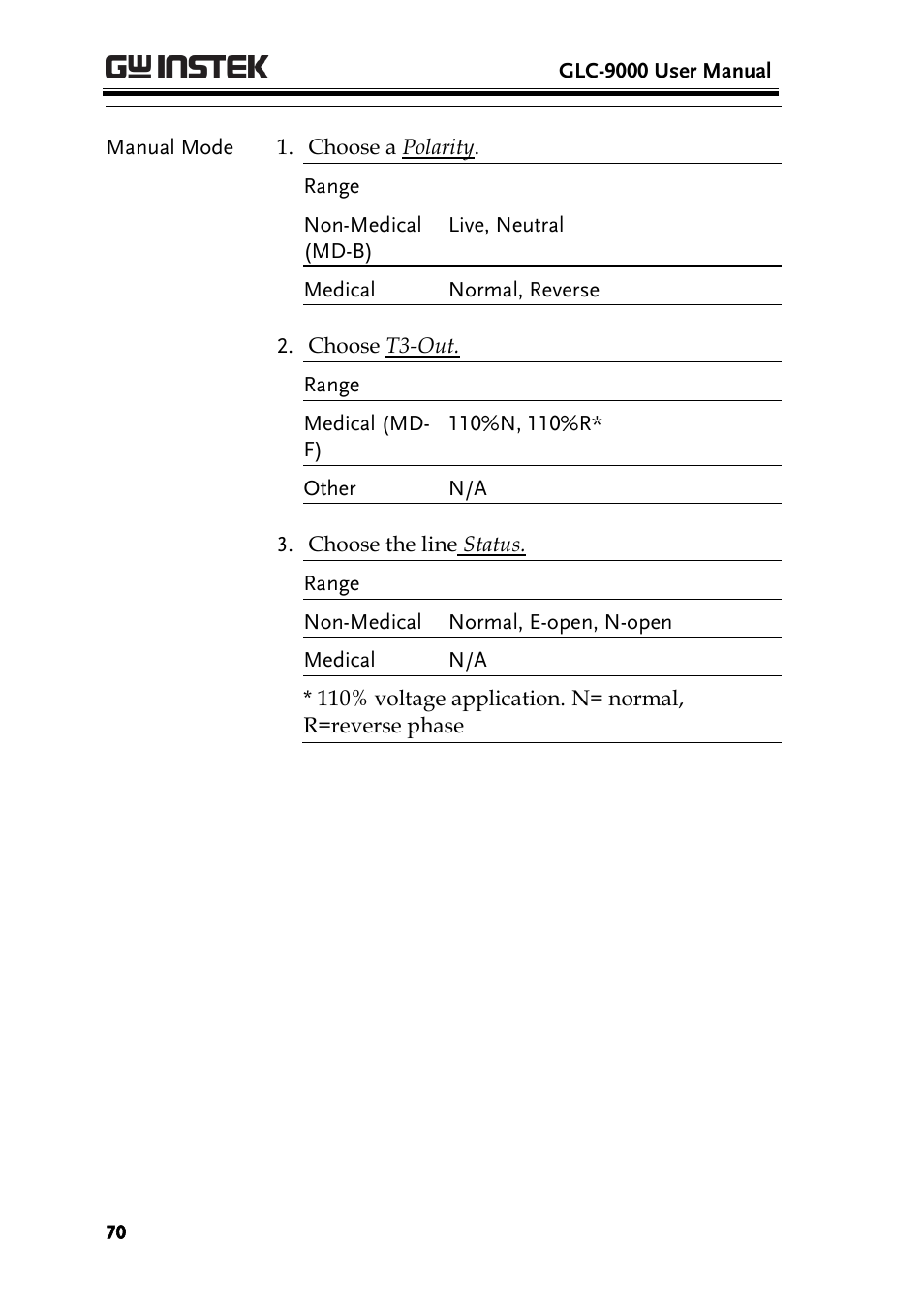 GW Instek GLC-9000 User Manual User Manual | Page 70 / 187