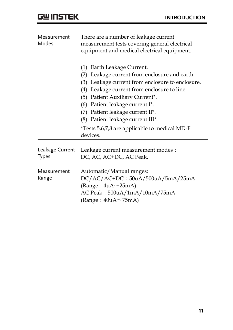 GW Instek GPT-9800 series User Manual User Manual | Page 11 / 31