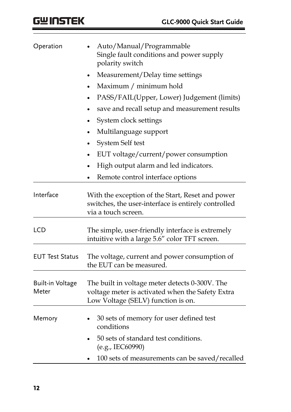 GW Instek GPT-9800 series User Manual User Manual | Page 12 / 31