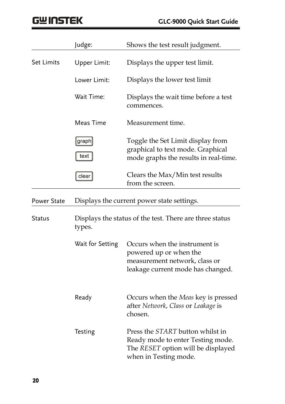 GW Instek GPT-9800 series User Manual User Manual | Page 20 / 31