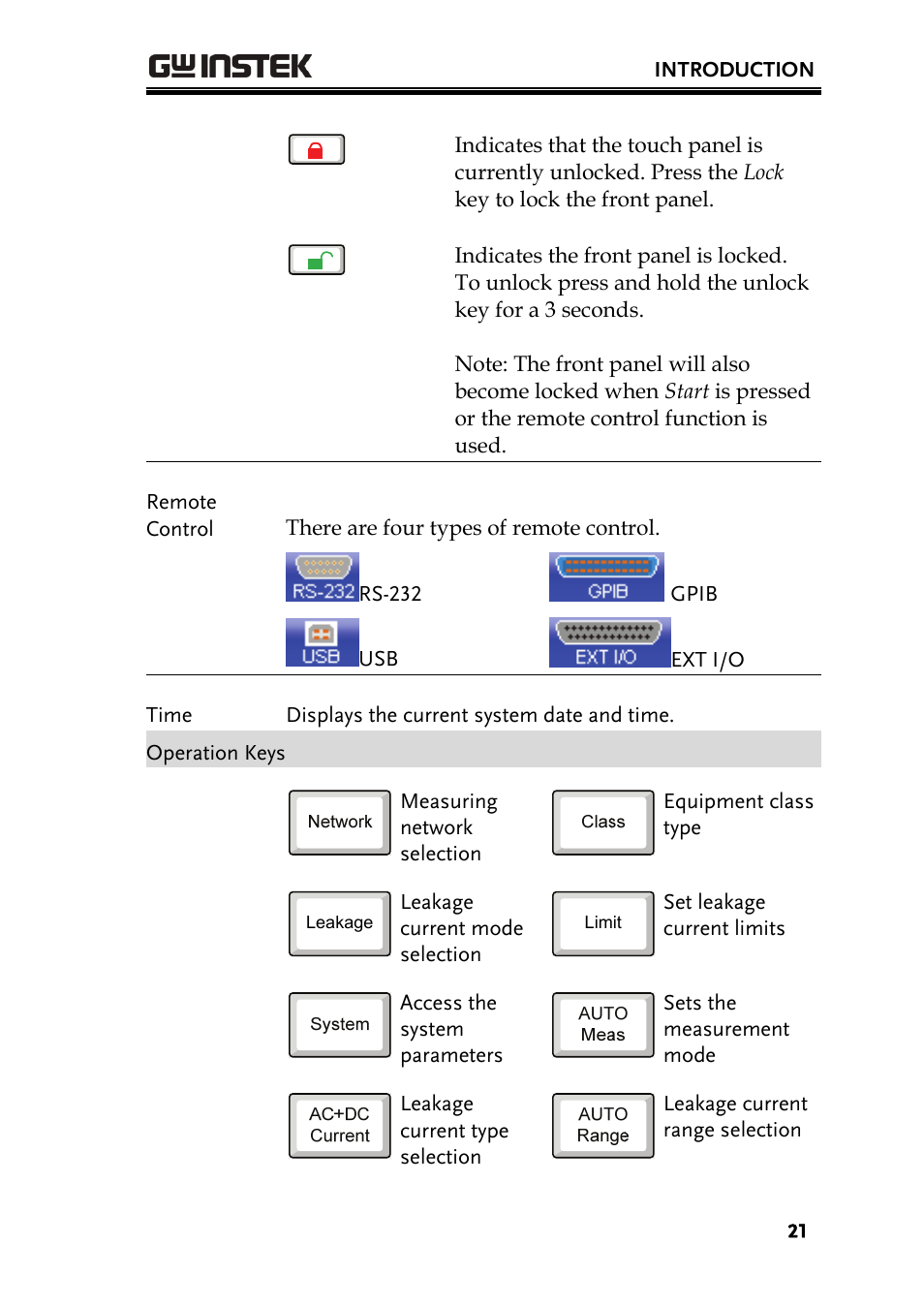 GW Instek GPT-9800 series User Manual User Manual | Page 21 / 31