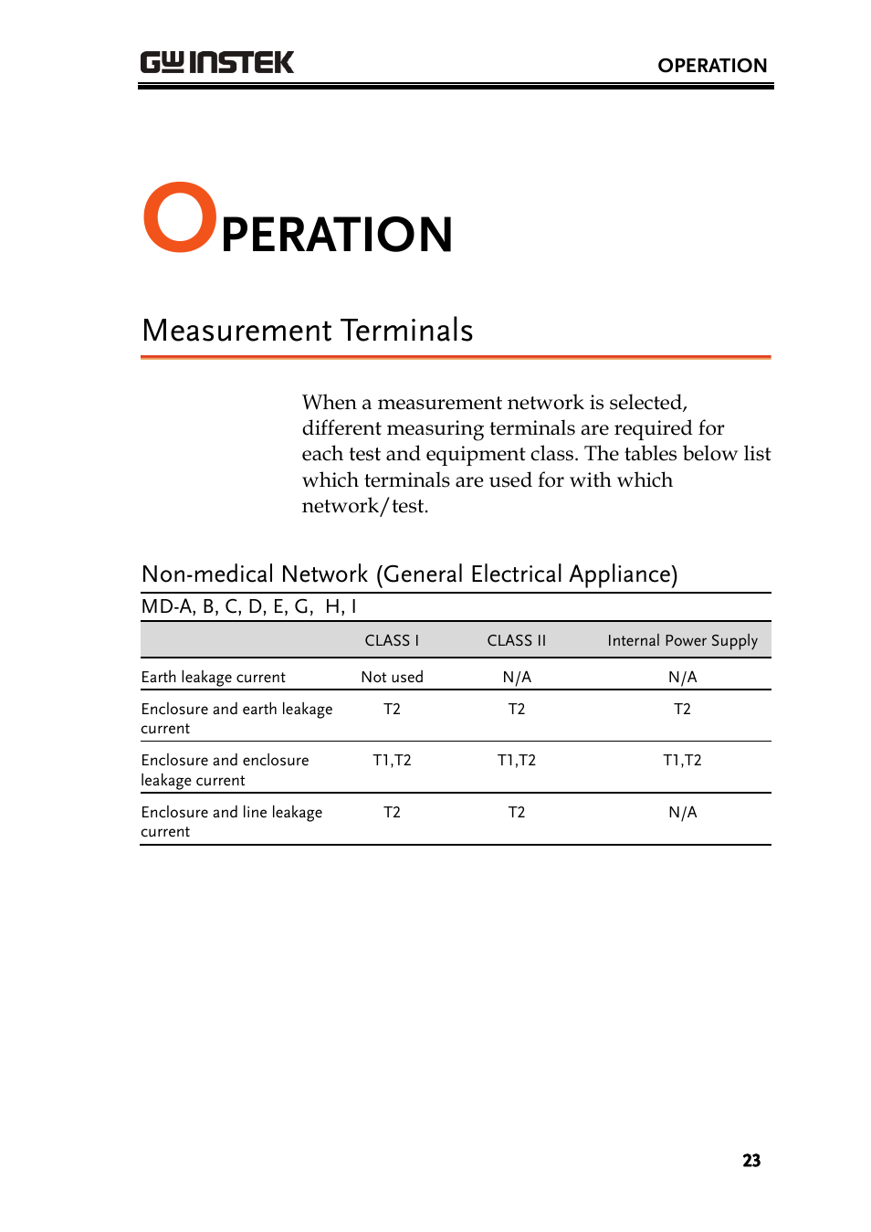 Peration, Measurement terminals | GW Instek GPT-9800 series User Manual User Manual | Page 23 / 31