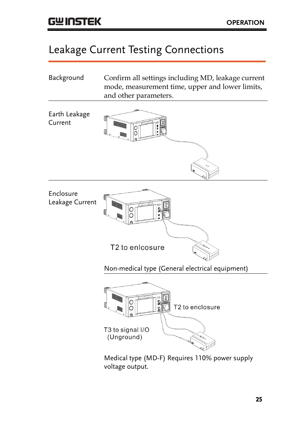 Leakage current testing connections | GW Instek GPT-9800 series User Manual User Manual | Page 25 / 31