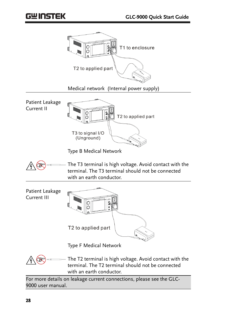 GW Instek GPT-9800 series User Manual User Manual | Page 28 / 31