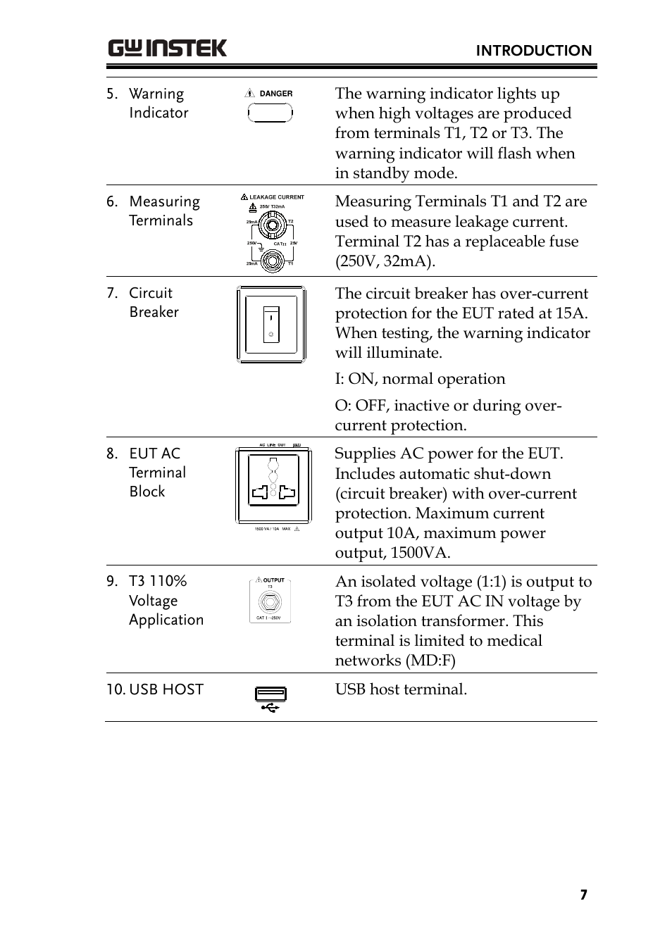 GW Instek GPT-9800 series User Manual User Manual | Page 7 / 31