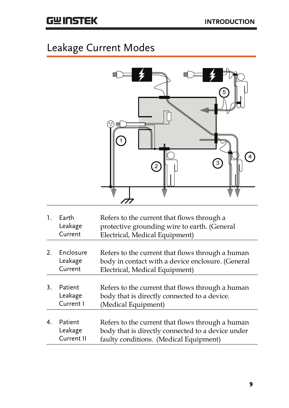 Leakage current modes | GW Instek GPT-9800 series User Manual User Manual | Page 9 / 31