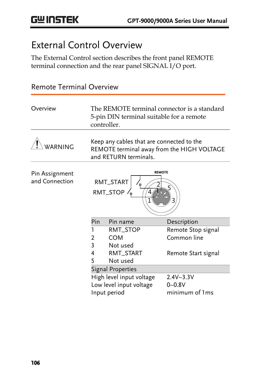 External control overview, Remote terminal overview | GW Instek GPT-9900 series User Manual User Manual | Page 106 / 179
