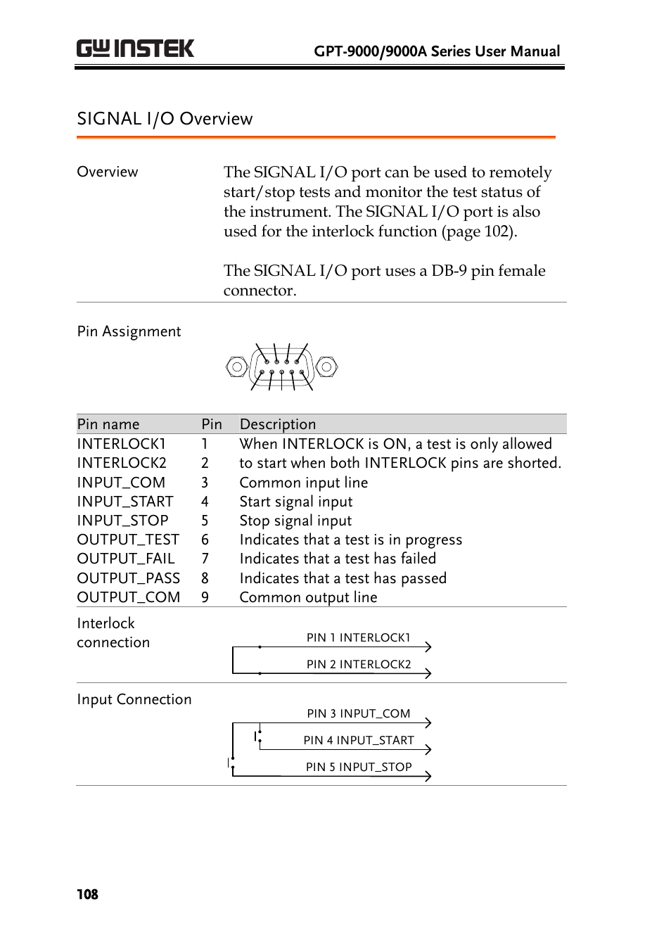 Signal i/o overview | GW Instek GPT-9900 series User Manual User Manual | Page 108 / 179