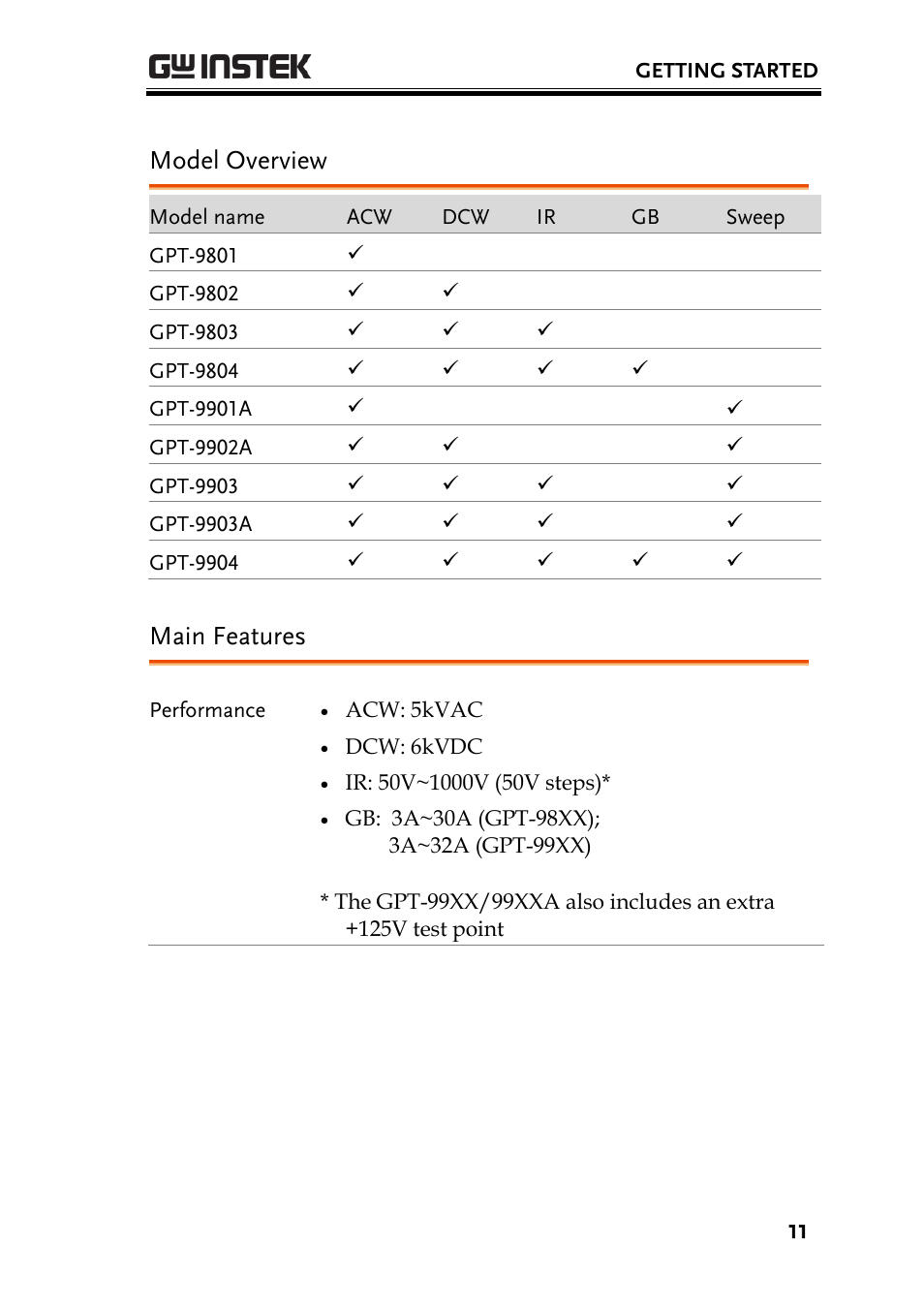 Model overview, Main features | GW Instek GPT-9900 series User Manual User Manual | Page 11 / 179