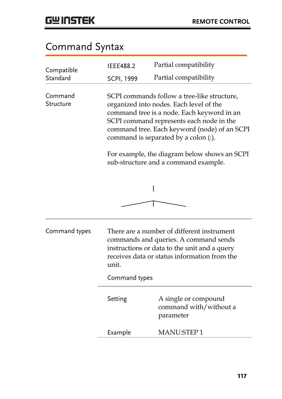 Command syntax | GW Instek GPT-9900 series User Manual User Manual | Page 117 / 179