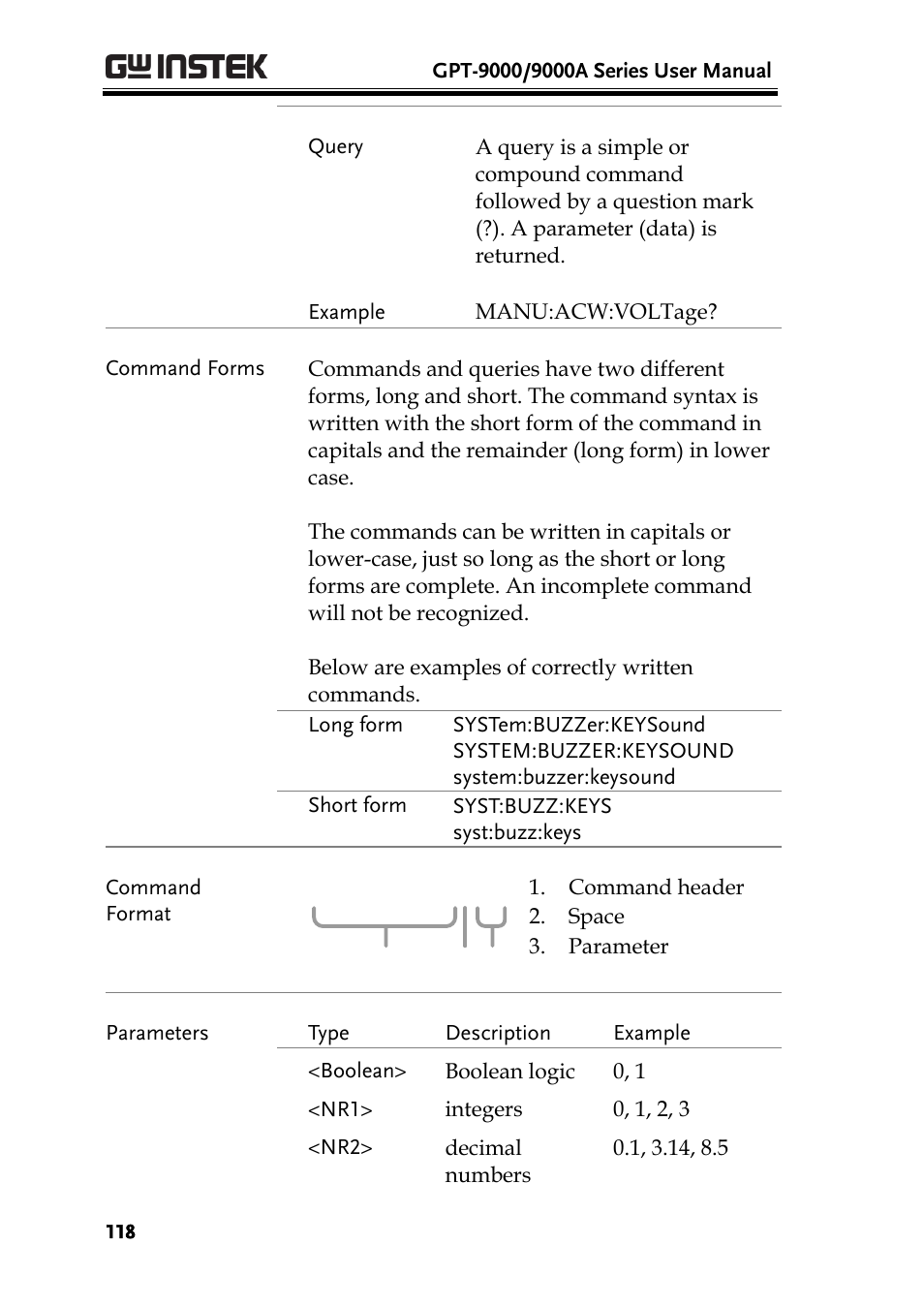 GW Instek GPT-9900 series User Manual User Manual | Page 118 / 179