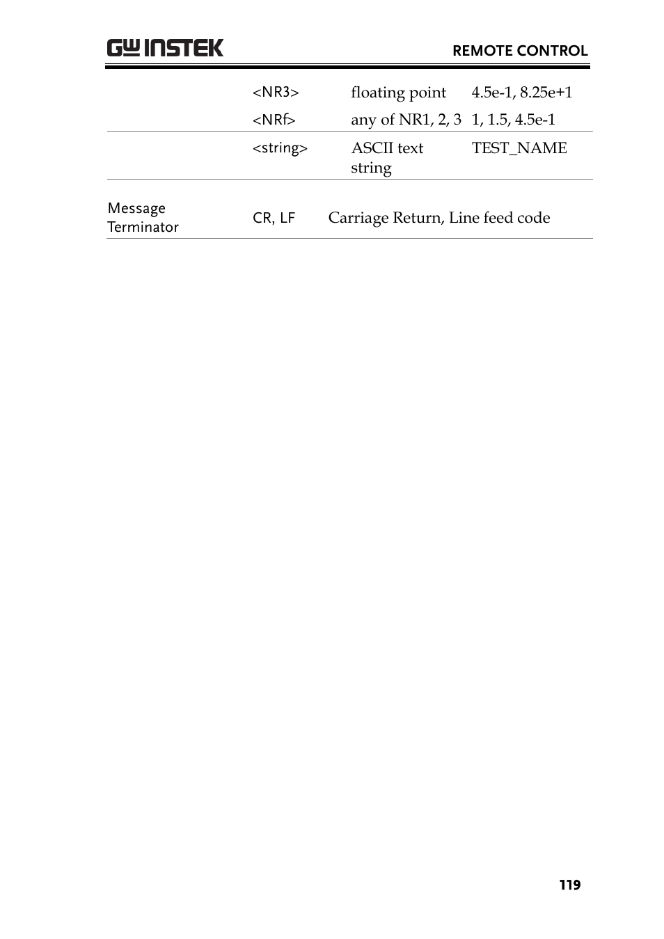 GW Instek GPT-9900 series User Manual User Manual | Page 119 / 179