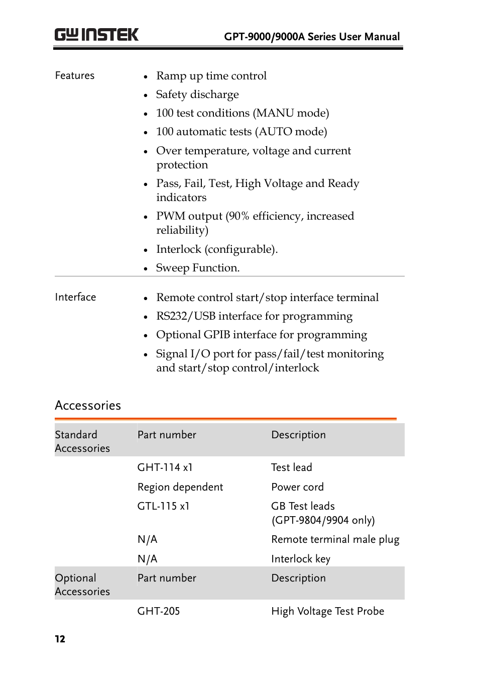 Accessories | GW Instek GPT-9900 series User Manual User Manual | Page 12 / 179