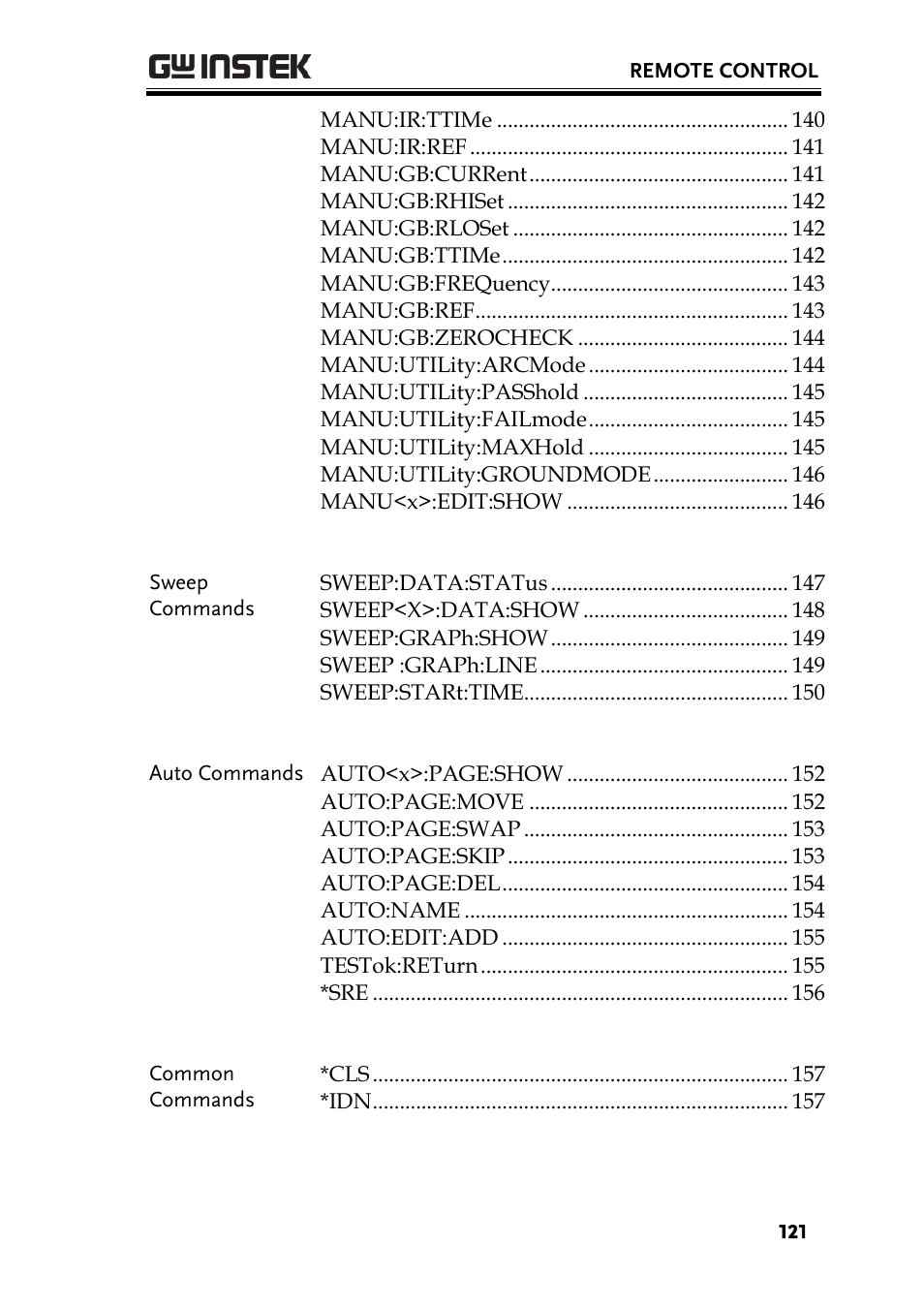 GW Instek GPT-9900 series User Manual User Manual | Page 121 / 179