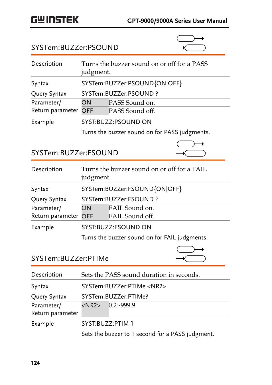 System:buzzer:psound, System:buzzer:fsound, System:buzzer:ptime | GW Instek GPT-9900 series User Manual User Manual | Page 124 / 179