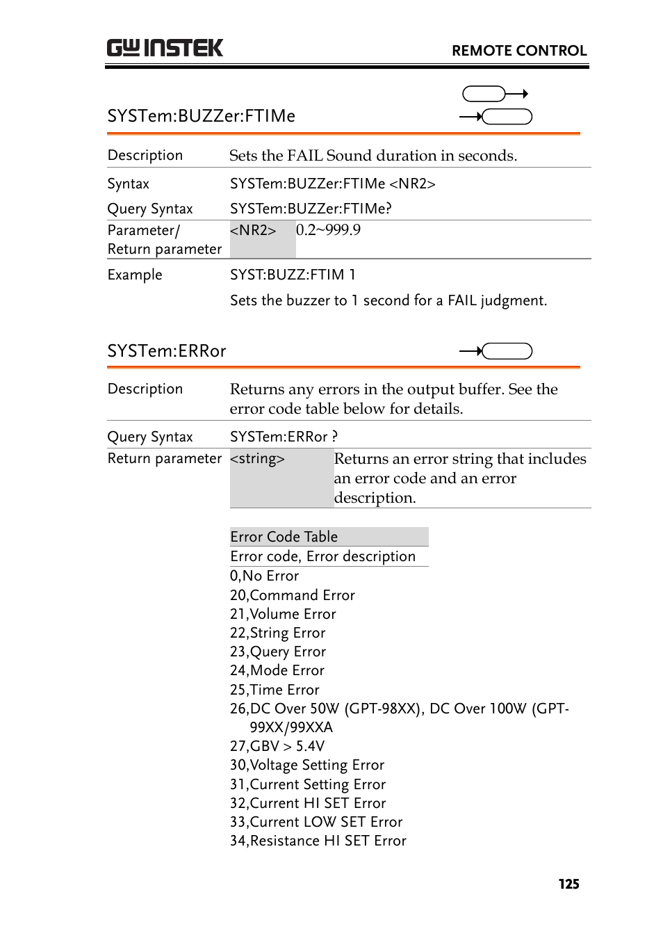 System:buzzer:ftime, System:error | GW Instek GPT-9900 series User Manual User Manual | Page 125 / 179