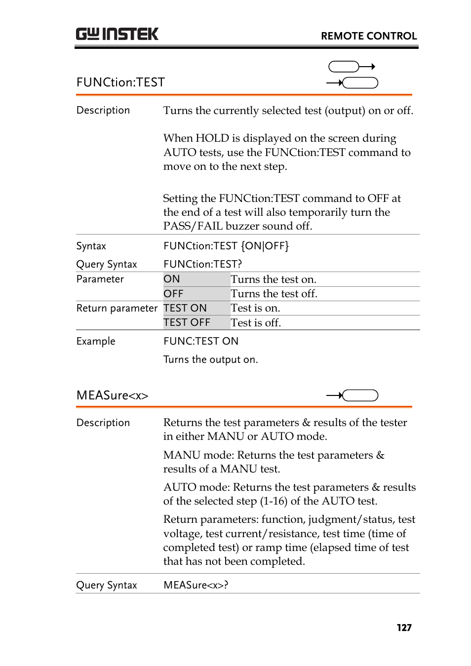 Function:test, Measure<x | GW Instek GPT-9900 series User Manual User Manual | Page 127 / 179
