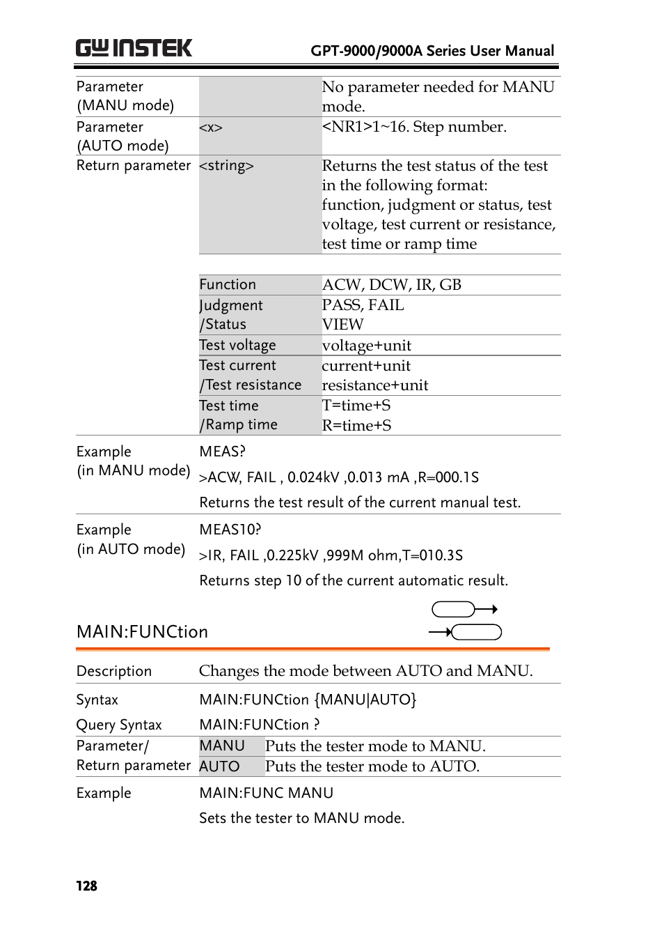 Main:function | GW Instek GPT-9900 series User Manual User Manual | Page 128 / 179