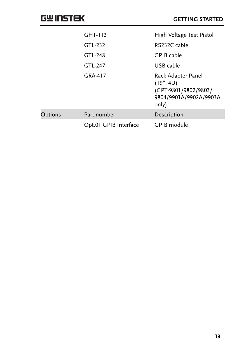 GW Instek GPT-9900 series User Manual User Manual | Page 13 / 179
