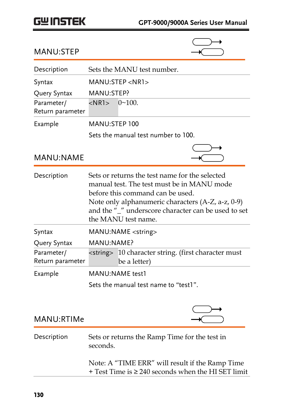 Manu:step, Manu:name, Manu:rtime | GW Instek GPT-9900 series User Manual User Manual | Page 130 / 179