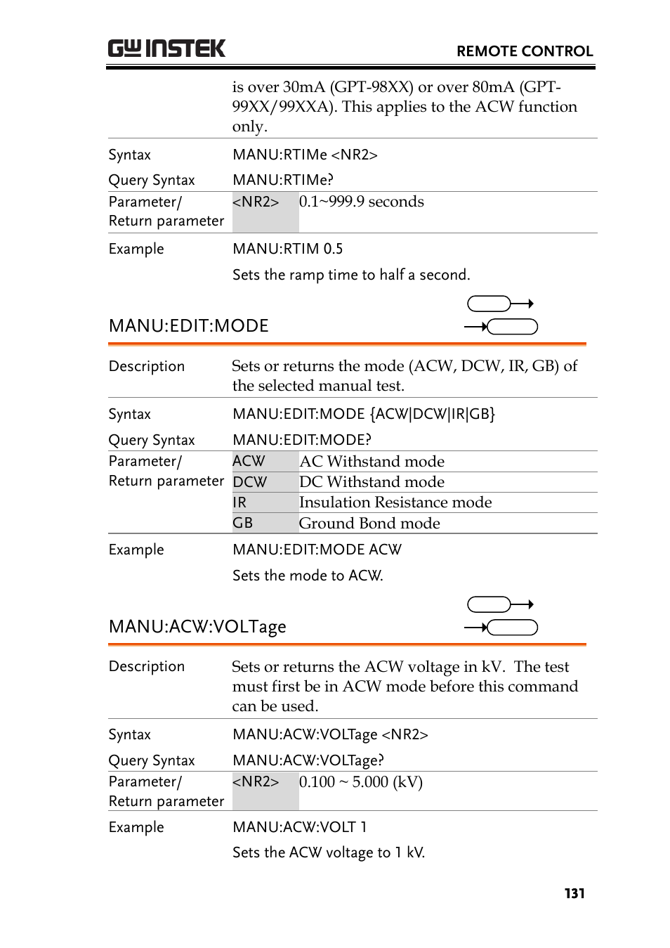 Manu:edit:mode, Manu:acw:voltage | GW Instek GPT-9900 series User Manual User Manual | Page 131 / 179