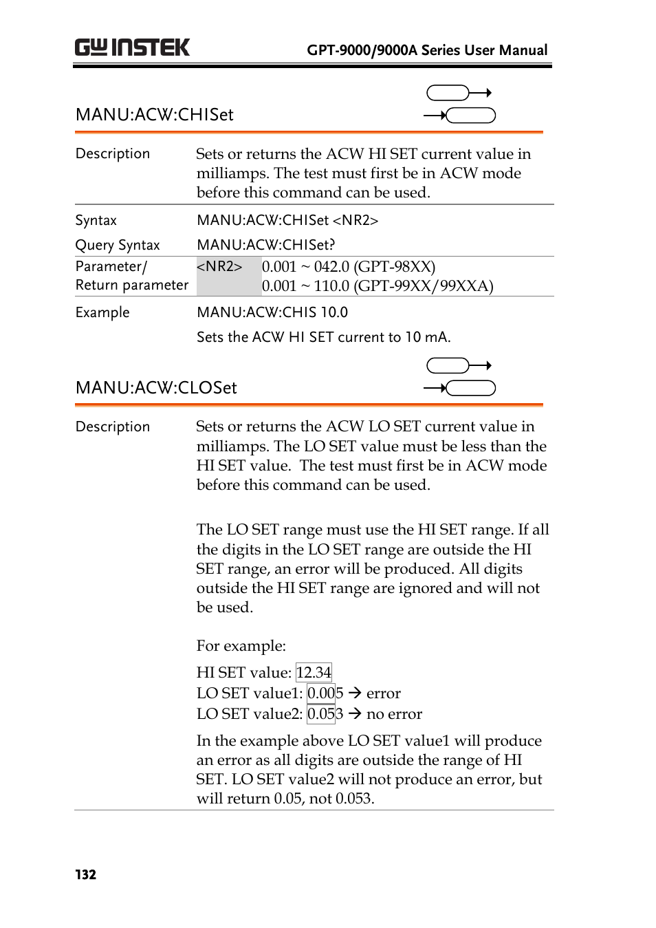 Manu:acw:chiset, Manu:acw:closet | GW Instek GPT-9900 series User Manual User Manual | Page 132 / 179