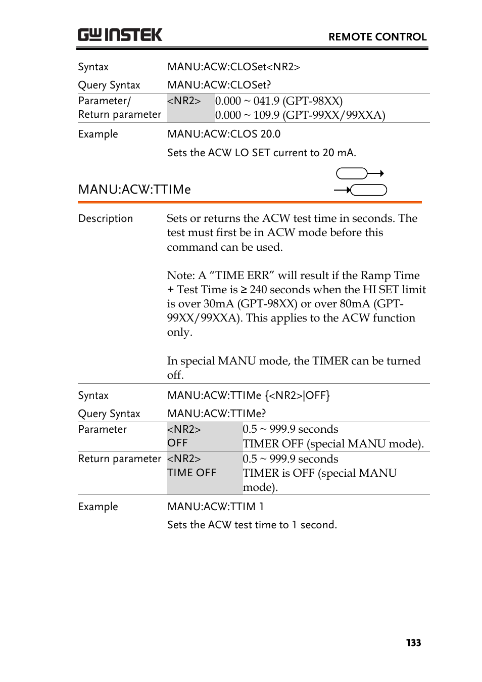 Manu:acw:ttime | GW Instek GPT-9900 series User Manual User Manual | Page 133 / 179