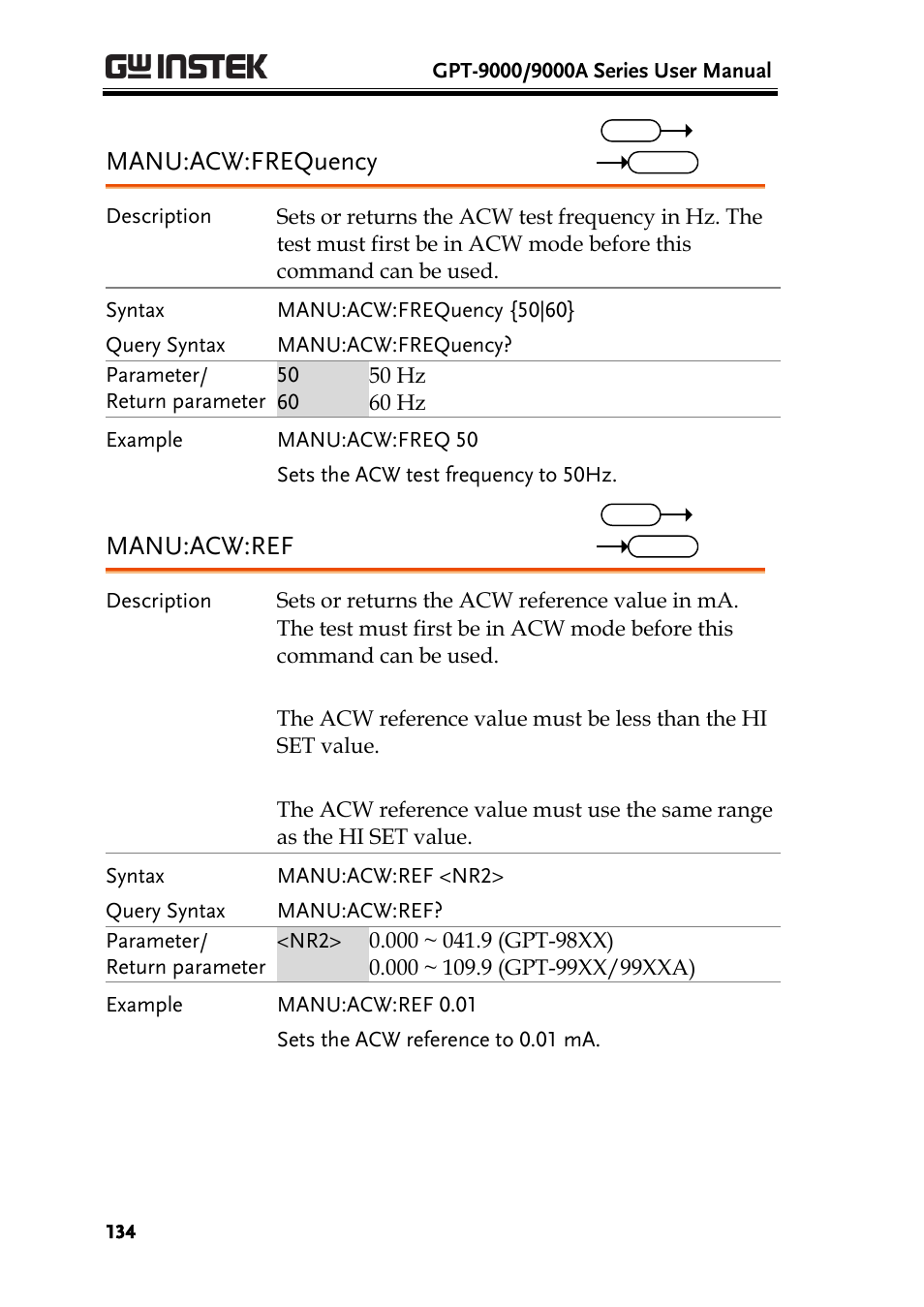 Manu:acw:frequency, Manu:acw:ref | GW Instek GPT-9900 series User Manual User Manual | Page 134 / 179