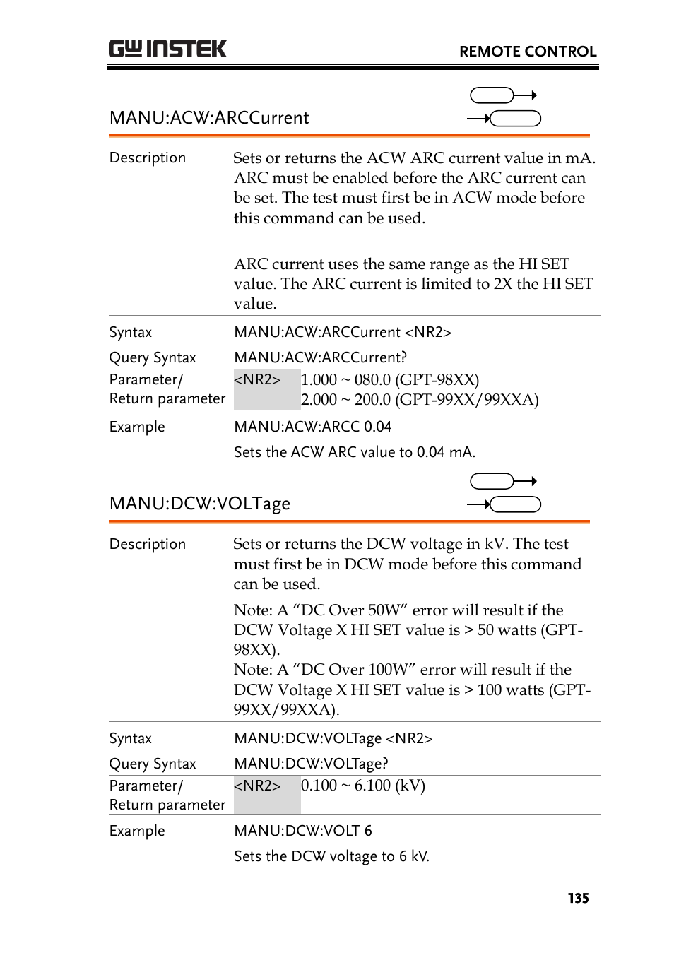 Manu:acw:arccurrent, Manu:dcw:voltage | GW Instek GPT-9900 series User Manual User Manual | Page 135 / 179