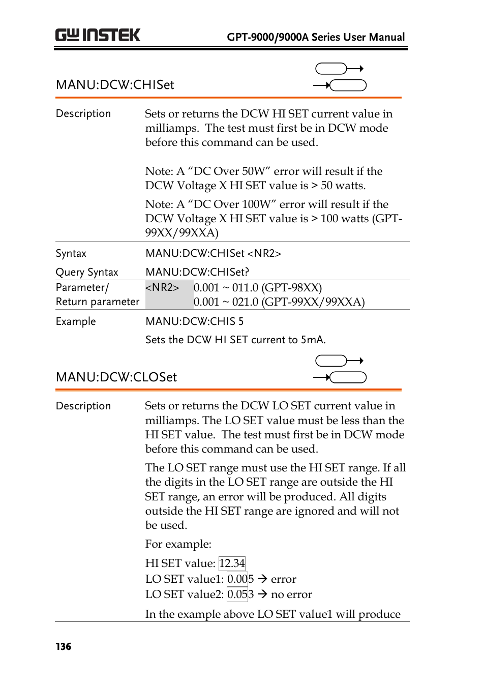 Manu:dcw:chiset, Manu:dcw:closet | GW Instek GPT-9900 series User Manual User Manual | Page 136 / 179