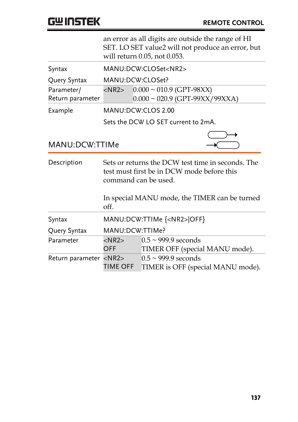 Manu:dcw:ttime | GW Instek GPT-9900 series User Manual User Manual | Page 137 / 179
