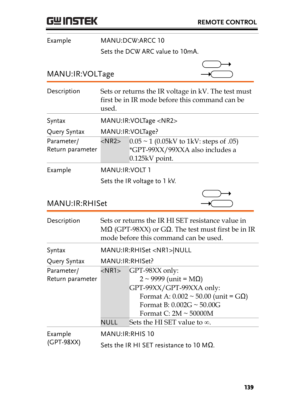 Manu:ir:voltage, Manu:ir:rhiset | GW Instek GPT-9900 series User Manual User Manual | Page 139 / 179