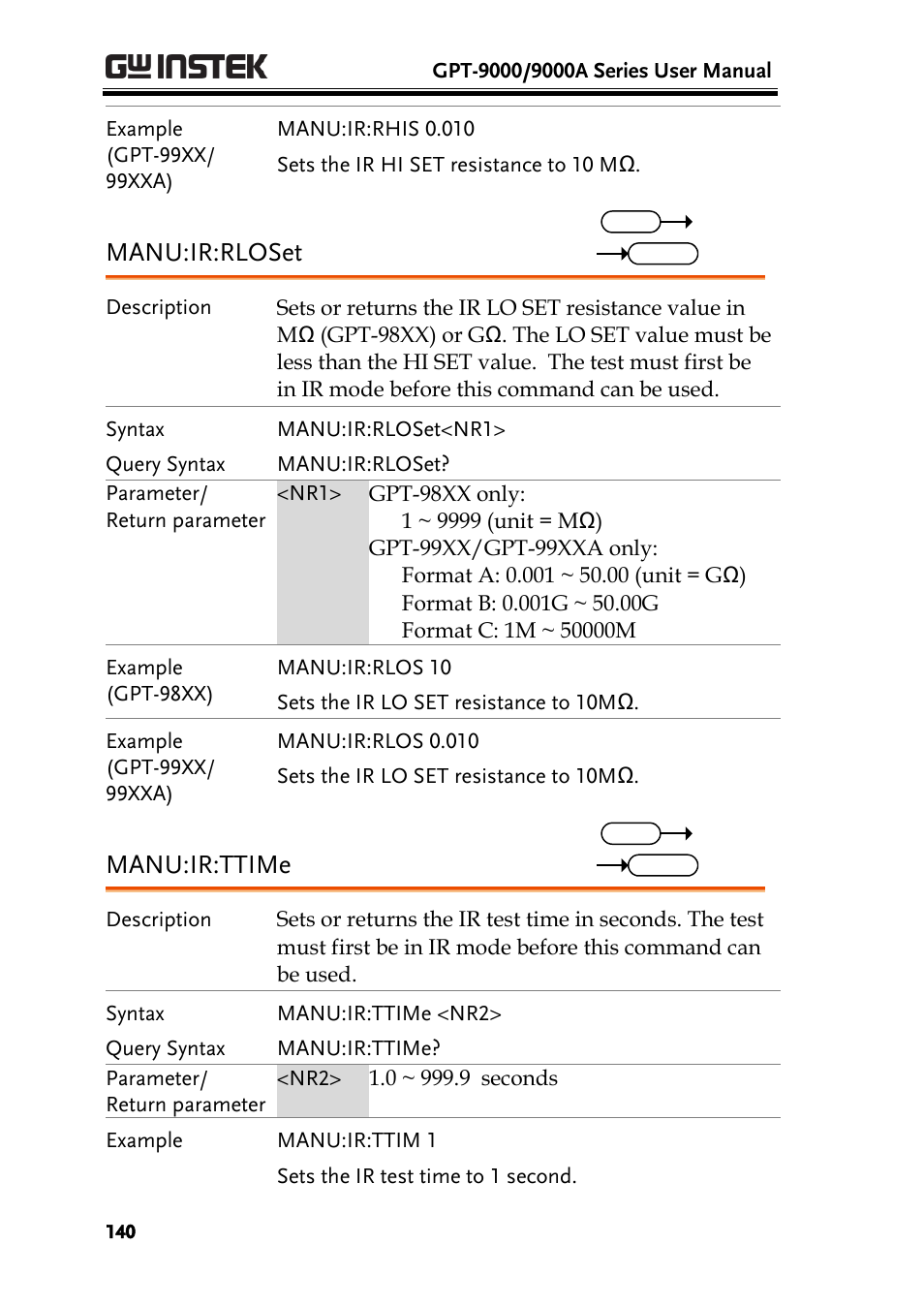 Manu:ir:rloset, Manu:ir:ttime | GW Instek GPT-9900 series User Manual User Manual | Page 140 / 179