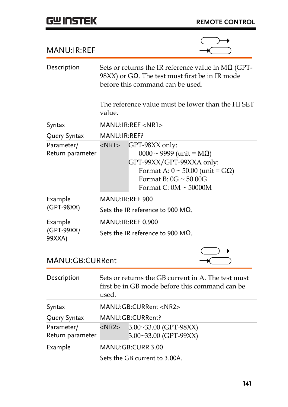 Manu:ir:ref, Manu:gb:current | GW Instek GPT-9900 series User Manual User Manual | Page 141 / 179