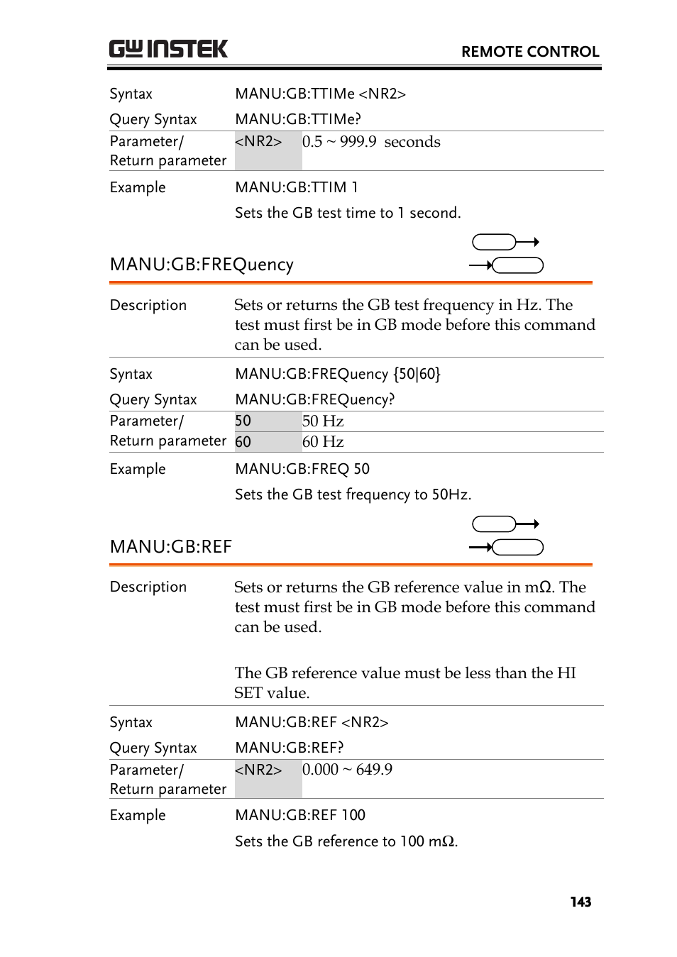 Manu:gb:frequency, Manu:gb:ref | GW Instek GPT-9900 series User Manual User Manual | Page 143 / 179