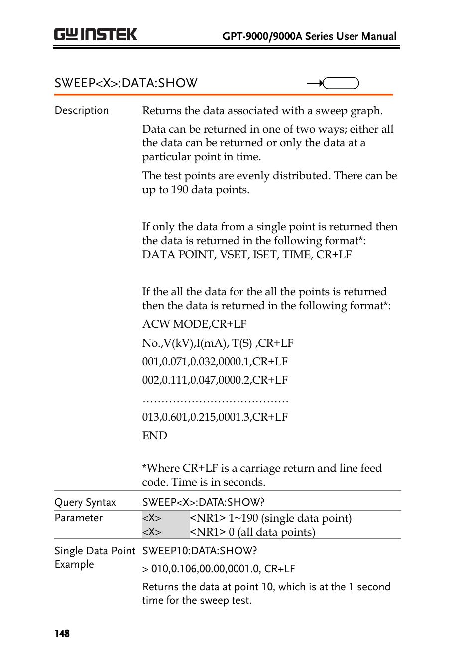 Sweep<x>:data:show | GW Instek GPT-9900 series User Manual User Manual | Page 148 / 179